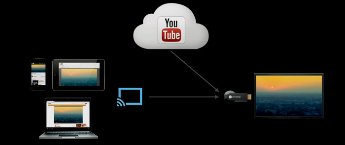 Google Chromecast